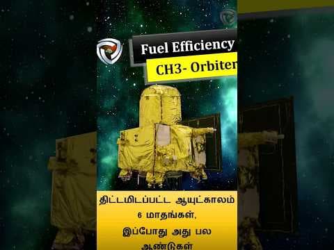 Chandrayaan efficiency  ( Full video Link above)