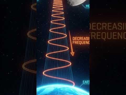 is Artemis II fake ? #artemis