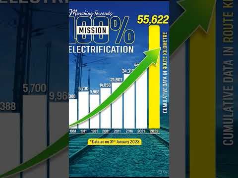 99% electrification