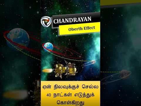 is  chandrayaan  slow?
